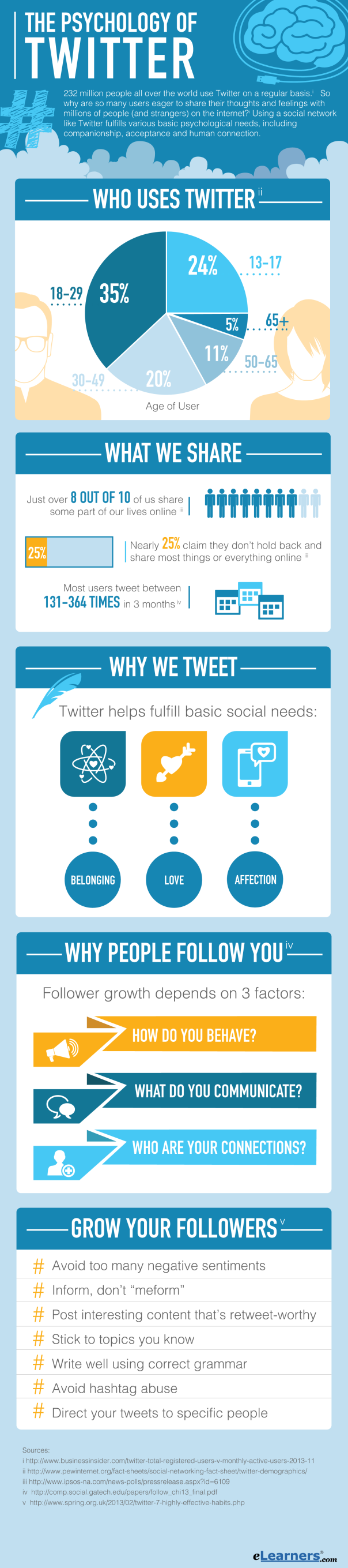 Psychology-of-Twitter_Infographic